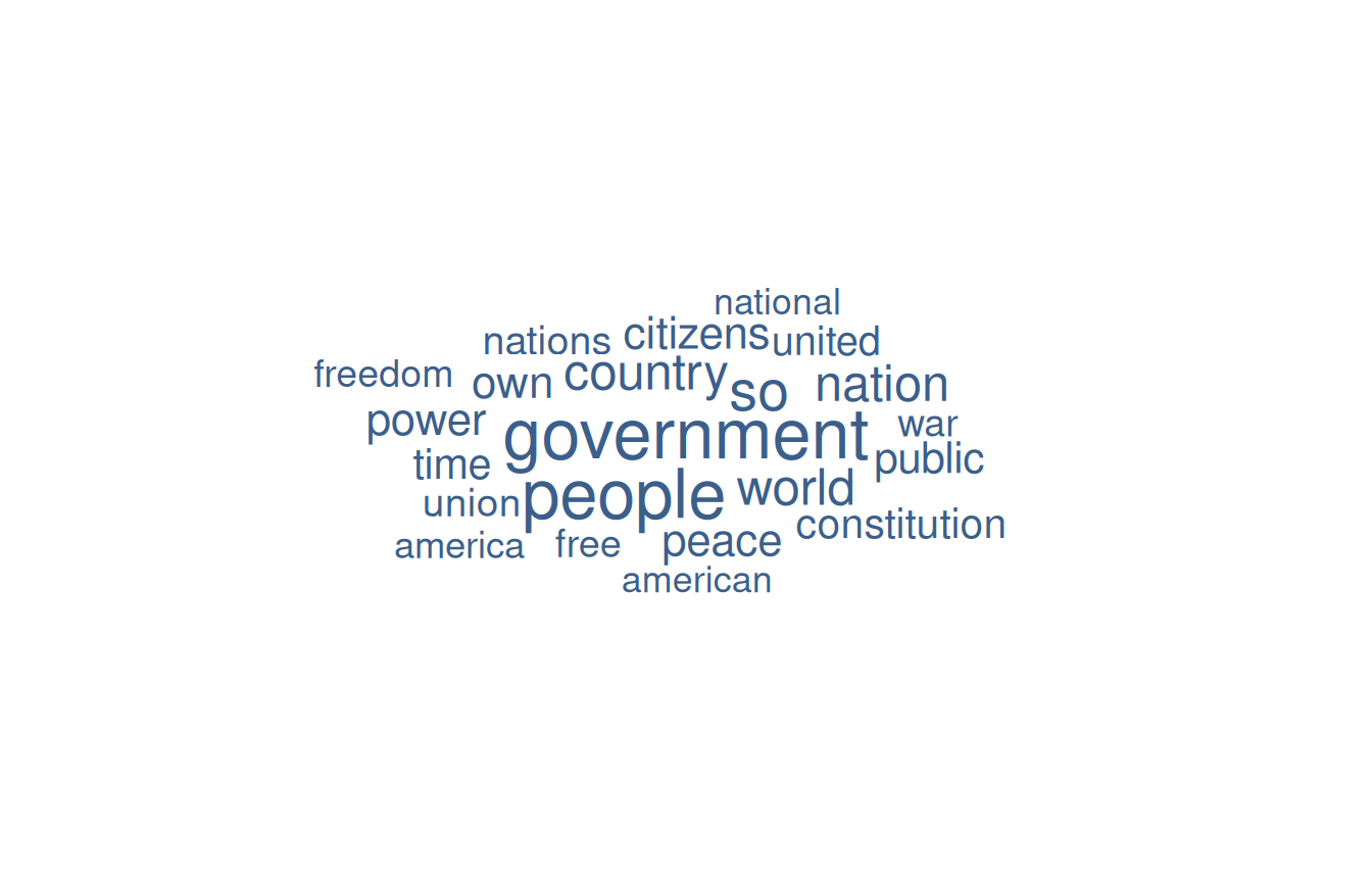 Second word cloud with the same words and counts as the first cloud but a different random layout seed. Government still has 585 counts and people has 561; position changes are layout artifacts.