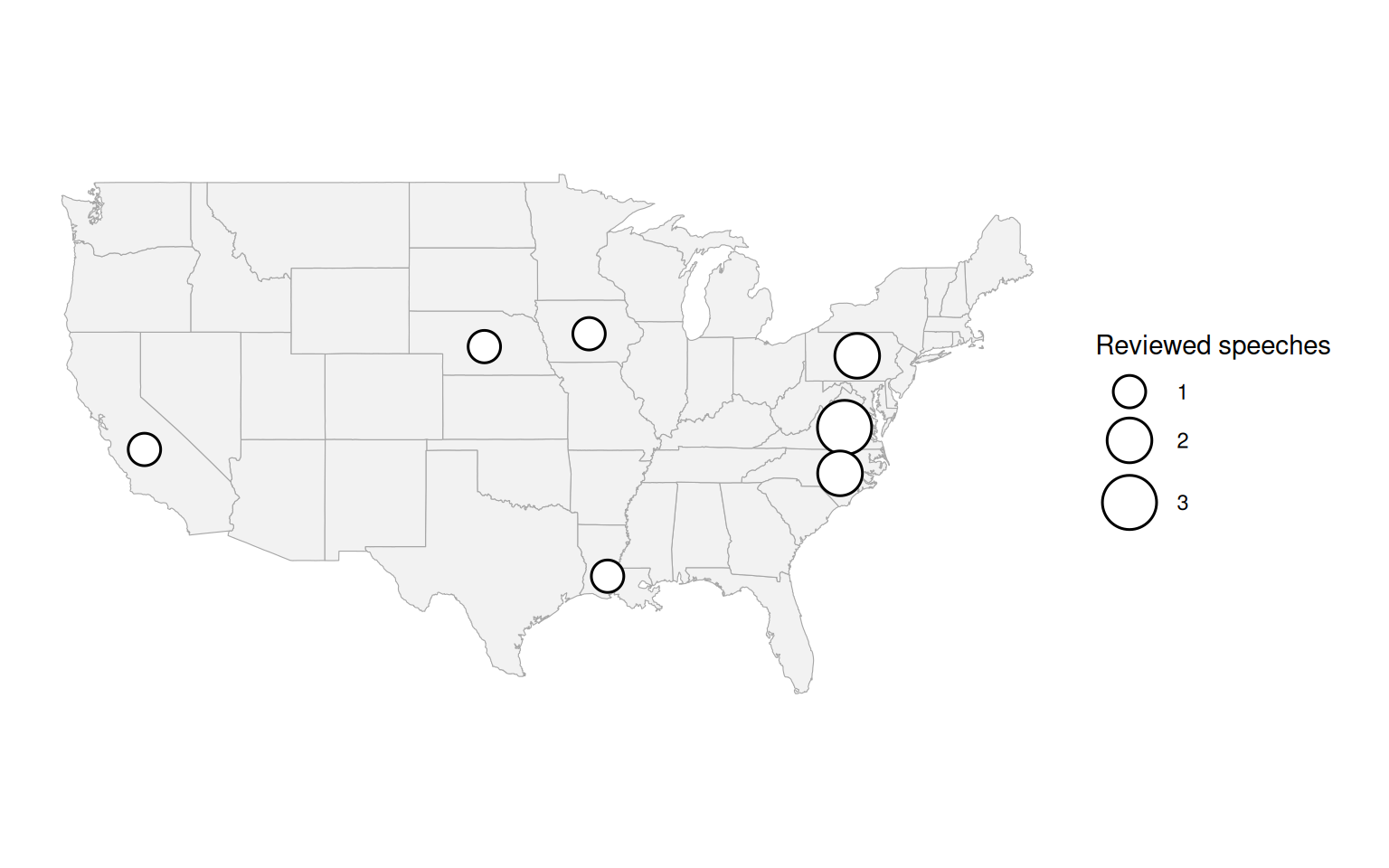 Lower-48 U.S. map with proportional circles for seven reviewed state readings. Virginia appears in 3 speeches; North Carolina and Pennsylvania appear in 2 each; California, Iowa, Louisiana, and Nebraska appear in 1 each. Washington State is not plotted because its 22 matches in 17 speeches were reviewed as non-state readings.